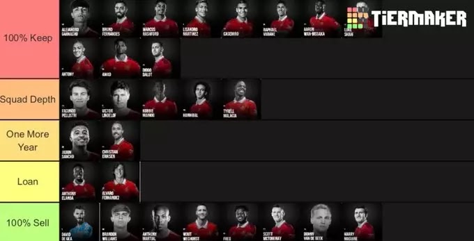 Fan ranks entire Man Utd squad from '100% keep' to '100% sell' this summer